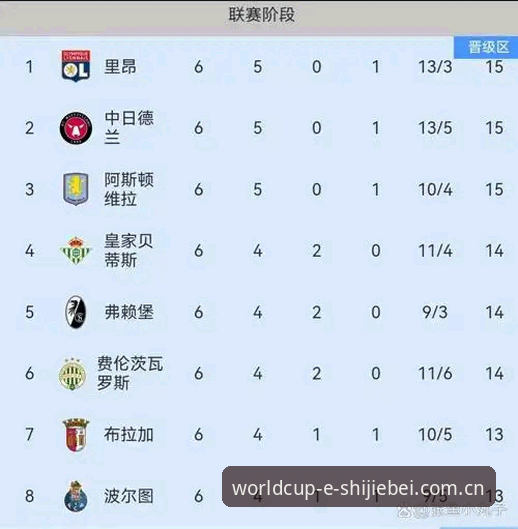 资深用户分享欧联杯决赛实战心得：维拉3-0大胜背后的数据分析与平台体验